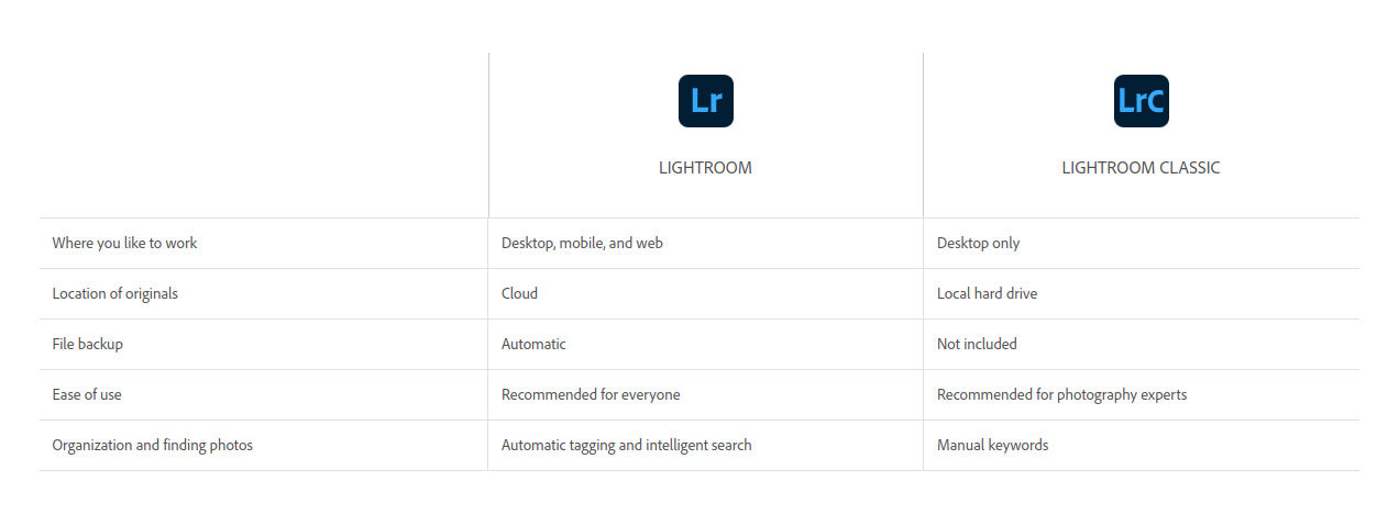 see the difference between lightroom and lightroom classic